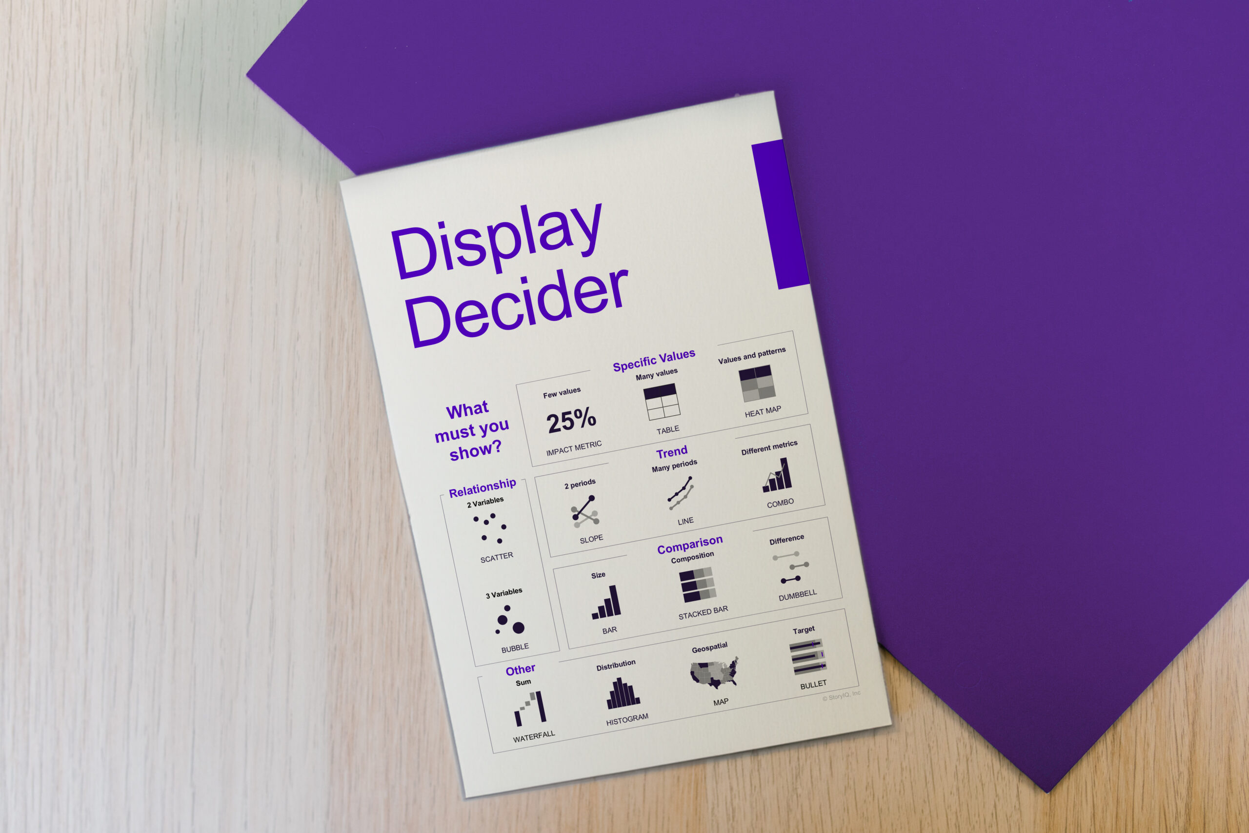 Display Decider: A Quick Guide to Selecting Charts