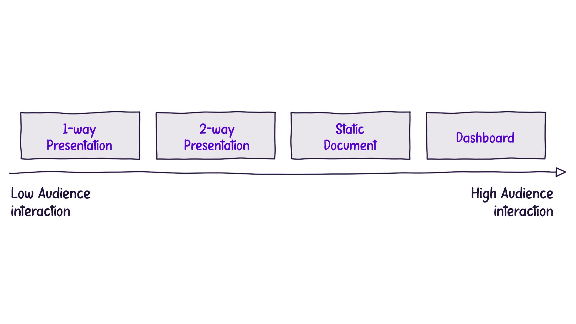 define medium of presentation
